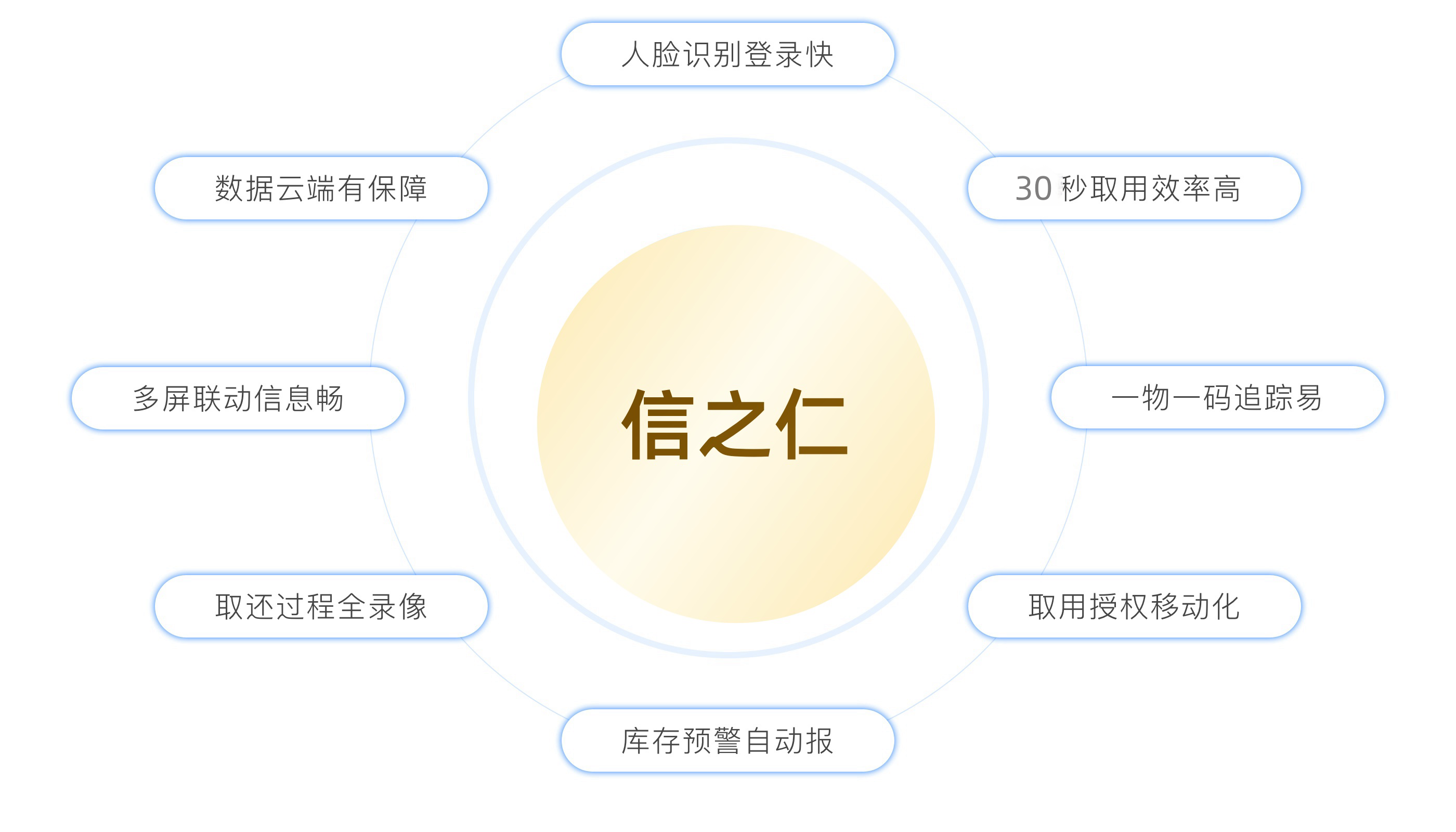 长丰金骏智能柜产品亮点
